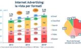 L'Internet advertising in Italia è in crescita