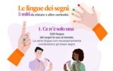 Le lingue dei segni: quanto ne sappiamo?