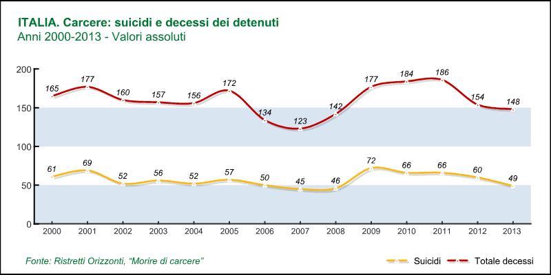 "MORIRE DI CARCERE" "MORIRE DI CARCERE"