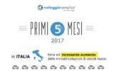 Noleggio a lungo termine: i dati dei primi 5 mesi del 2017 Noleggio a lungo termine: i dati dei primi 5 mesi del 2017