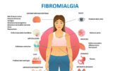 Ricerca: dalle Università di Verona e Genova nuova importante scoperta scientifica sulla Fibromalgia