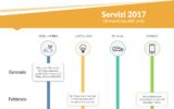 Servizi: gli eventi top del 2017