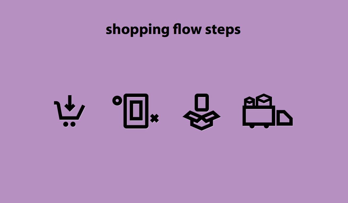 Shopping Flow