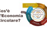 Sull'economia circolare