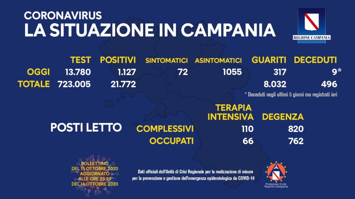 Campania Covid 19