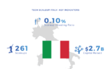 50 nuove scaleup in Italia nel 2020