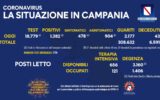 Positivi e vaccinati in Campania del 7 Maggio