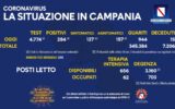 Positivi e vaccinati in Campania del 31 Maggio