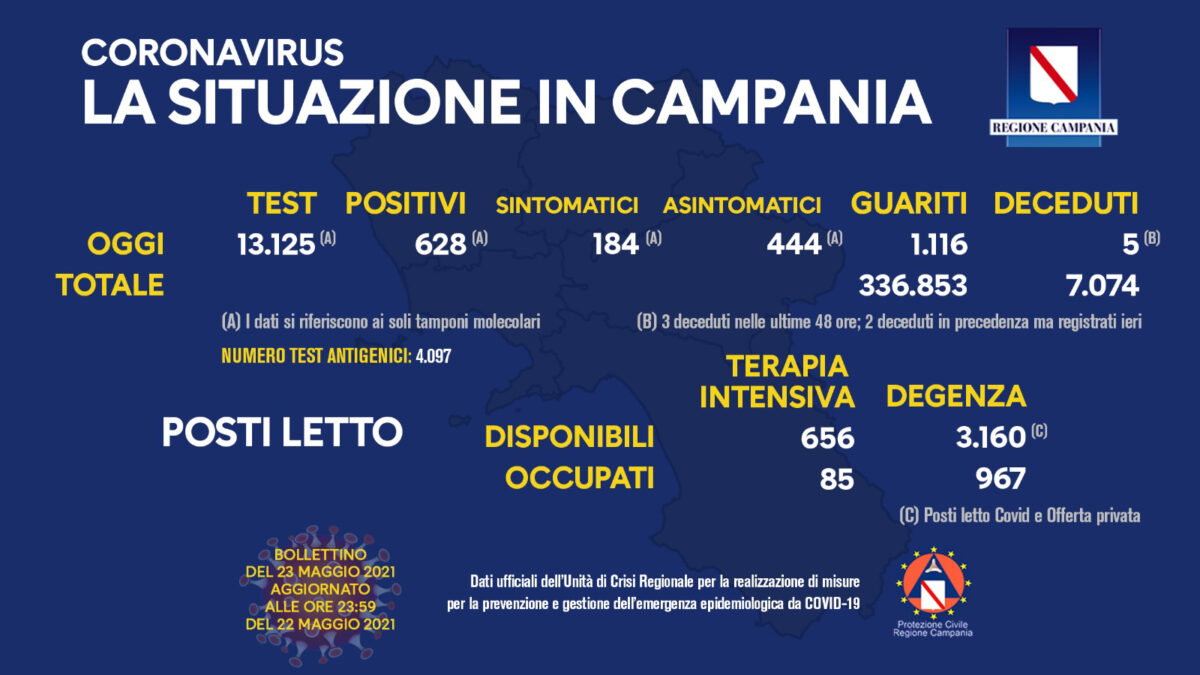 Positivi e vaccinati in Campania del 23 Maggio