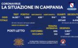 Positivi e vaccinati in Campania del 2 Maggio