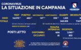 Positivi e vaccinati in Campania del 26 Maggio