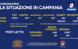 Positivi e vaccinati in Campania del 13 Giugno