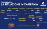 Positivi e vaccinati in Campania del 5 Giugno Positivi e vaccinati in Campania del 5 Giugno