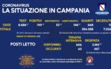 Positivi e vaccinati in Campania dell'11 Giugno