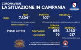 Positivi e Vaccinati in Campania del 1 Luglio positivi e vaccinati