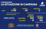 Positivi e vaccinati in Campania il 12 luglio