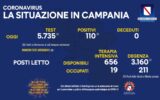 Positivi e vaccinati in Campania del 4 luglio