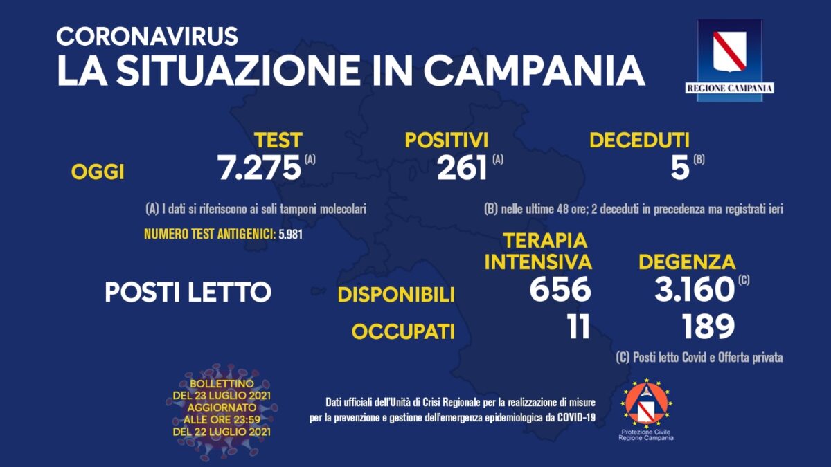 Positivi e vaccinati in Campania il 23 luglio