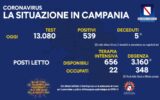 I positivi e i vaccinati in Campania del 20 Agosto
