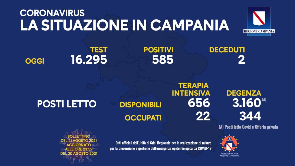 I positivi e i vaccinati in Campania del 21 Agosto
