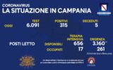 Positivi e vaccinati del 9 Agosto in Campania