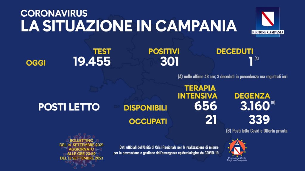 Positivi e vaccinati in Campania del 14 Settembre