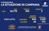 Positivi e vaccinati in Campania del 4 Settembre