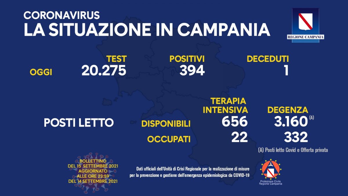 Positivi e vaccinati in Campania il 15 settembre