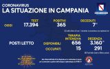 Positivi e vaccinati in Campania il 22 settembre
