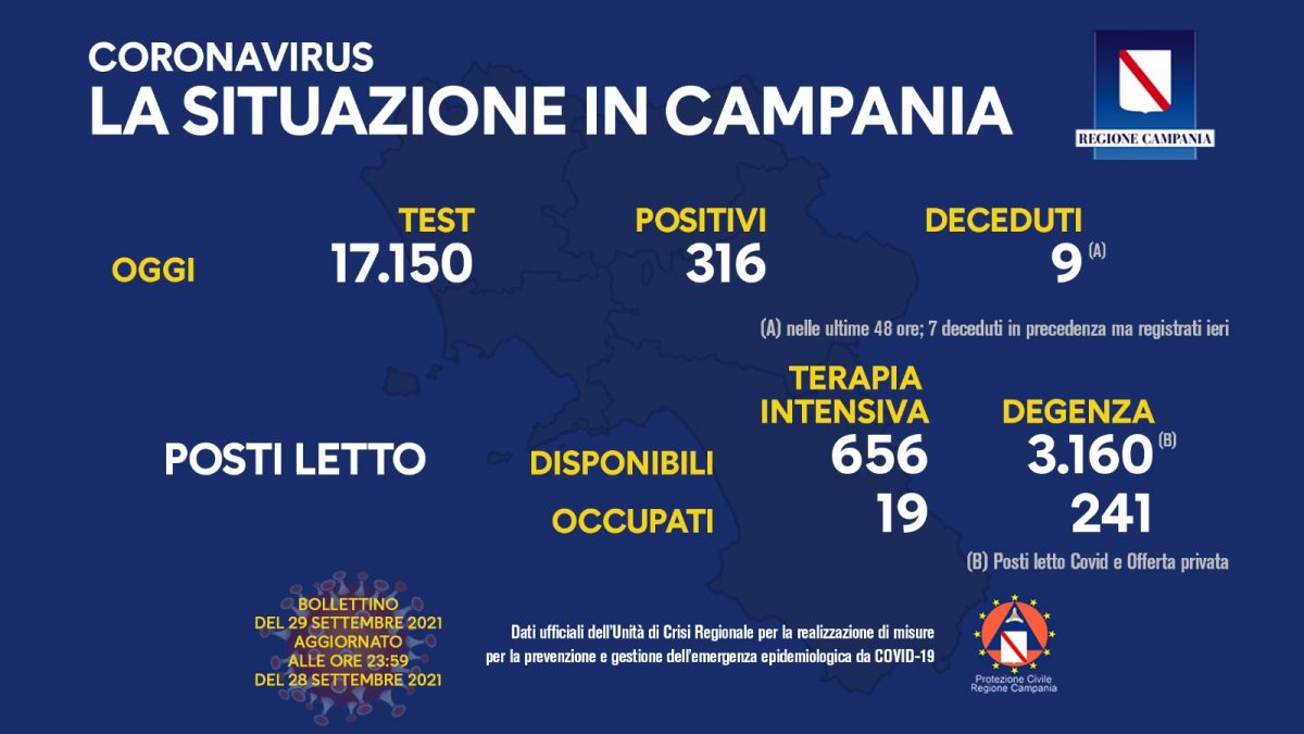 Positivi e vaccinati in Campania il 29 settembre