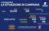 Positivi e vaccinati in Campania del 21 Ottobre