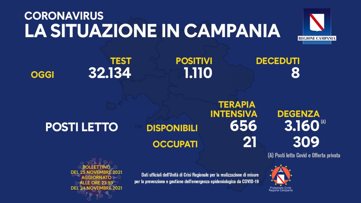 Positivi e vaccinati in Campania il 25 novembre