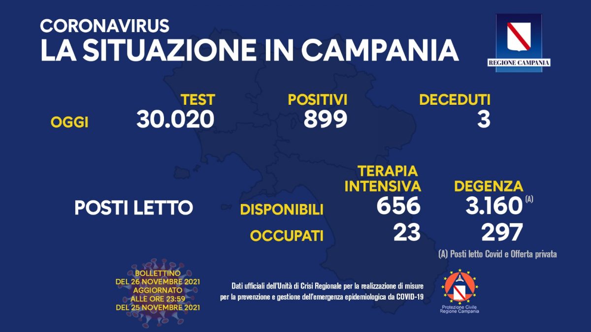 Positivi e vaccinati in Campania il 26 novembre
