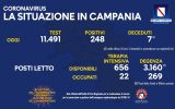 Positivi e vaccinati in Campania il 2 novembre