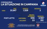 Positivi e vaccinati in Campania dell'11 Dicembre