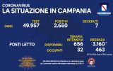 Positivi e vaccinati in Campania del 22 Dicembre