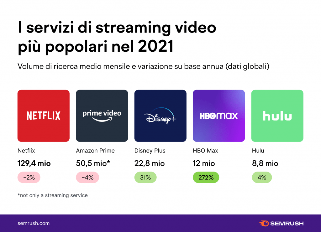 Il 2021 visto dal web: cosa hanno cercato online gli utenti italiani?