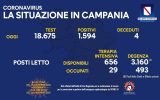 Positivi e vaccinati in Campania del 26 Dicembre