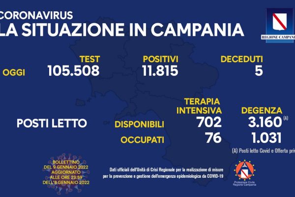 Positivi e vaccinati in Campania del 9 Gennaio