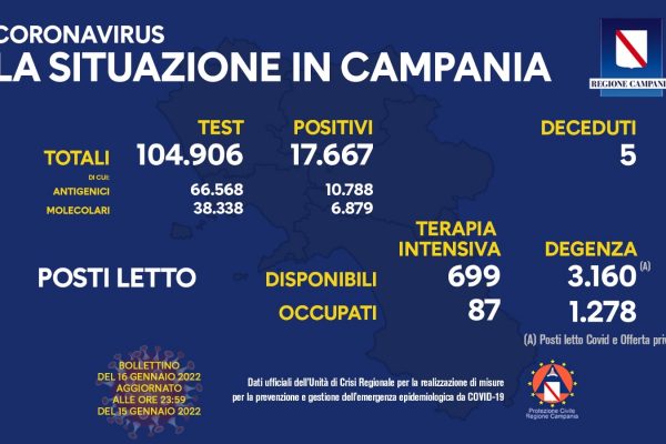 Positivi e vaccinati in Campania del 16 Gennaio
