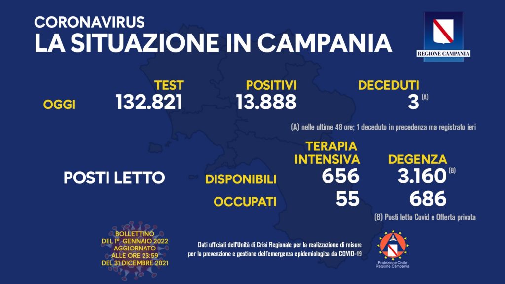 Positivi e vaccinati in Campania del 1 Gennaio
