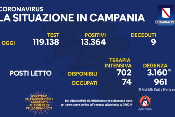 Positivi e vaccinati in Campania dell'8 Gennaio