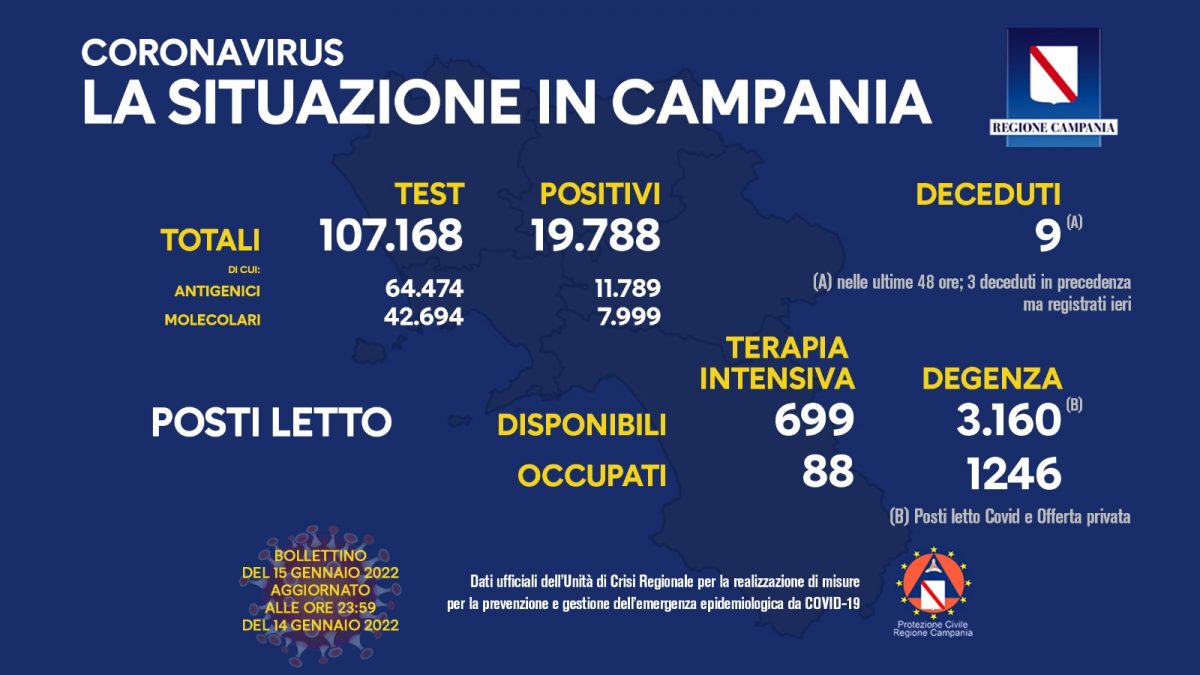 Positivi e vaccinati in Campania del 15 Gennaio