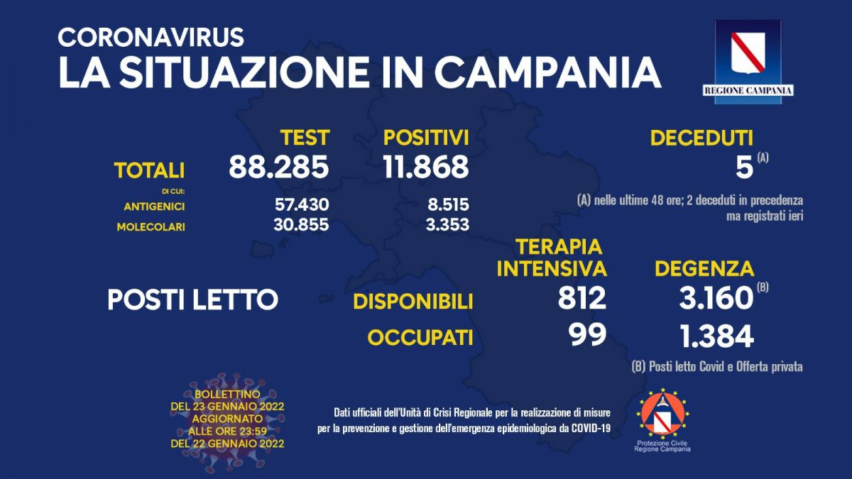 Positivi e vaccinati in Campania del 23 Gennaio