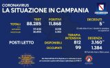 Positivi e vaccinati in Campania del 23 Gennaio