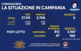 Positivi e vaccinati in Campania del 27 Febbraio