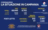 Positivi e vaccinati in Campania del 5 Febbraio