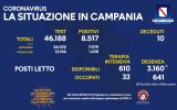 Positivi e vaccinati in Campania del 25 Marzo