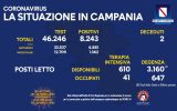 Positivi e vaccinati in Campania 26 Marzo