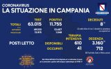 Positivi e vaccinati in Campania del 29 Marzo